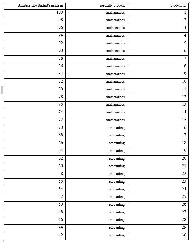 Solved After you obtain these grades attached to the | Chegg.com