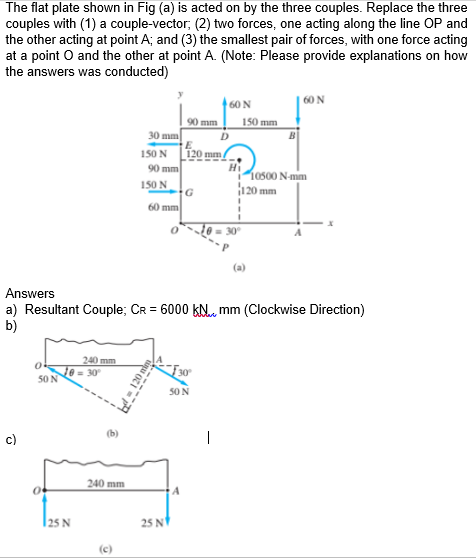 Solved The flat plate shown in Fig (a) is acted on by the | Chegg.com