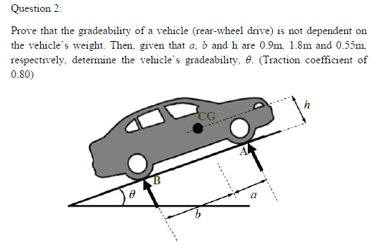 Solved Question 2: Prove that the gradeability of a vehicle | Chegg.com