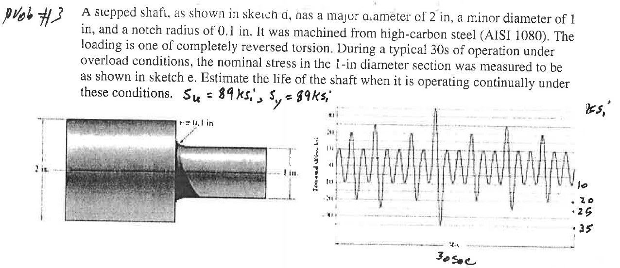 probe-3-a-stepped-shaft-as-shown-in-skeich-d-has-a-chegg