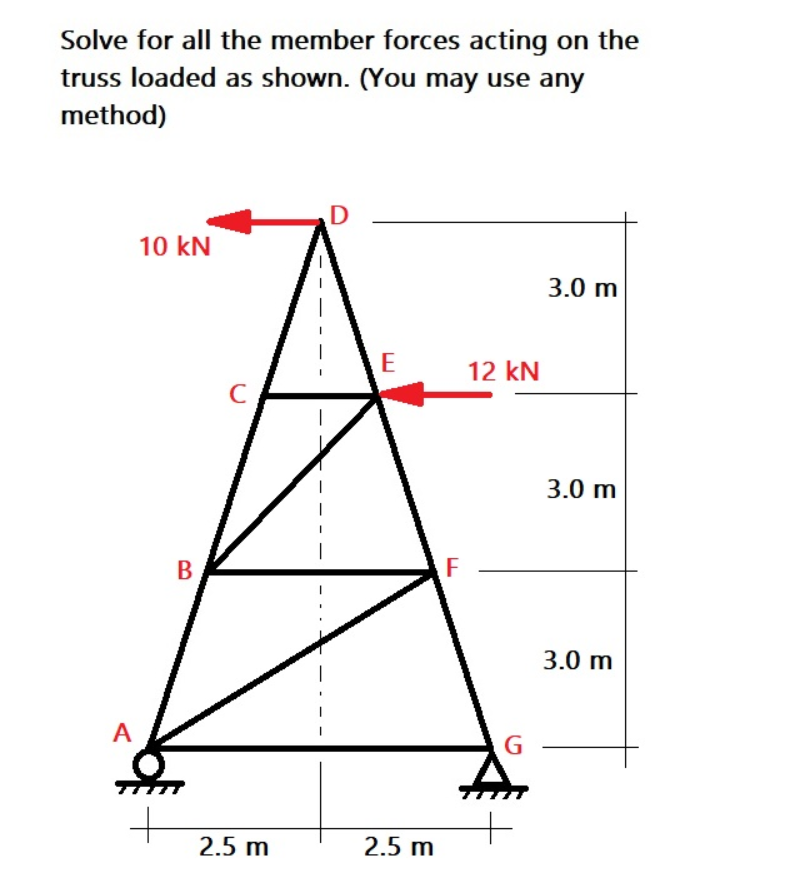 Solved Solve for all the member forces acting on the truss | Chegg.com