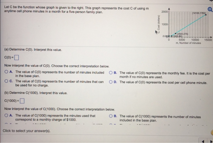 Solved Let C be the function whose graph is given to the | Chegg.com
