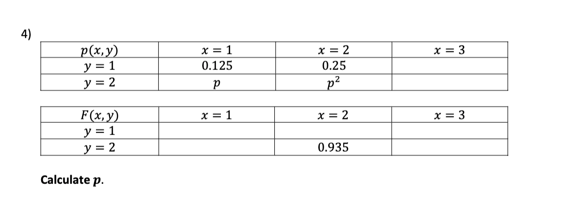 4) p(x,y) x = 3 x = 1 0.125 y = 1 y = 2 x = 2 0.25 p? p F(x,y) x = 1 x = 2 x = 3 y = 1 y = 2 0.935 Calculate p.