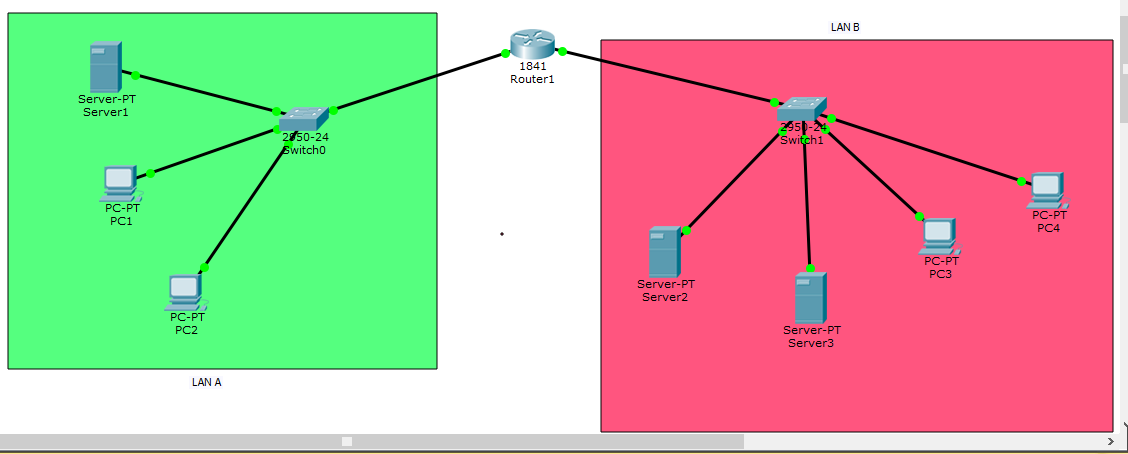 Solved 1. How many LAN(s) are defined in the CPT Lab4.pkt | Chegg.com