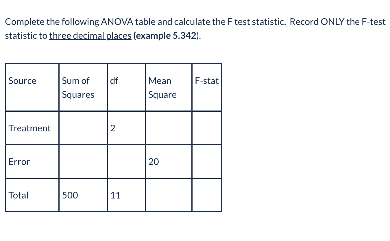 Solved Complete the following ANOVA table and calculate the | Chegg.com