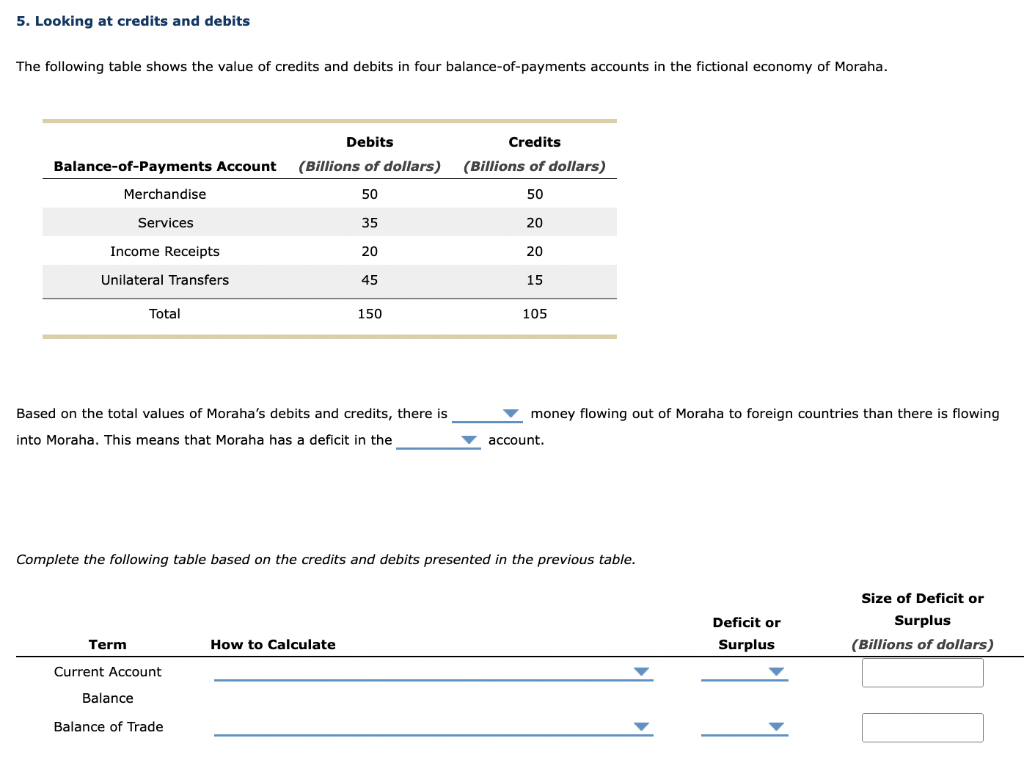 Solved 5. Looking at credits and debits The following table | Chegg.com