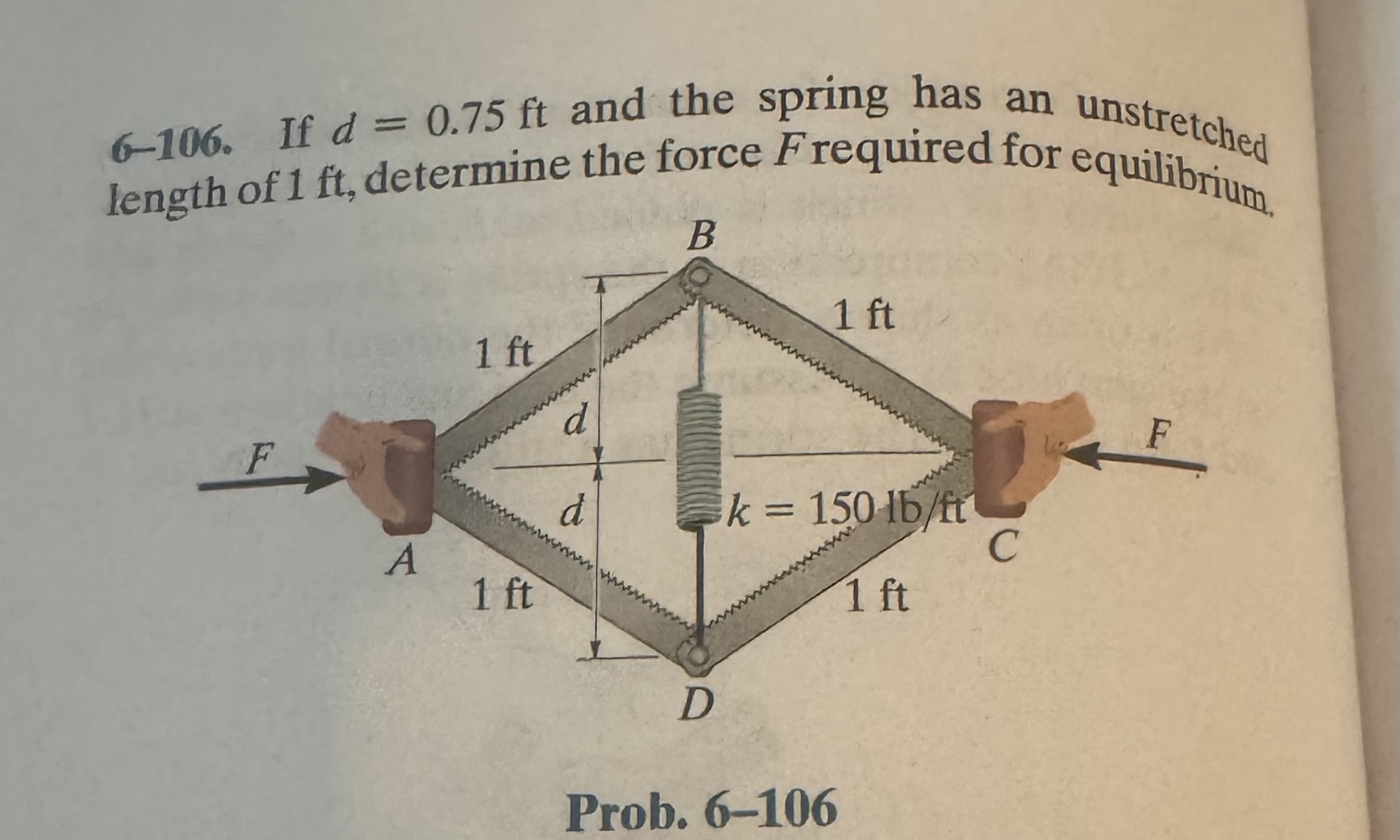Solved 6-106. If d=0.75ft and the spring has an unstretched | Chegg.com
