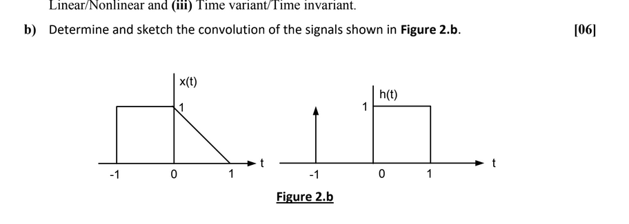 Solved Linear/Nonlinear and (iii) Time variant/Time | Chegg.com