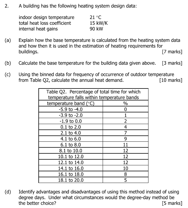 A building has the following heating system design