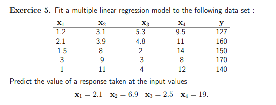 Solved Exercice 5. Fit a multiple linear regression model to | Chegg.com