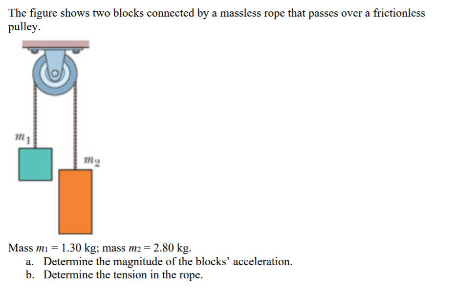 Solved The Figure Shows Two Blocks Connected By A Massless | Chegg.com