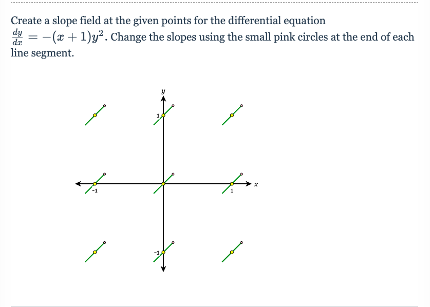 Solved Create a slope field at the given points for the | Chegg.com