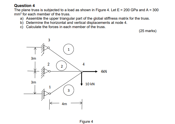 Solved Question 4 The plane truss is subjected to a load as | Chegg.com