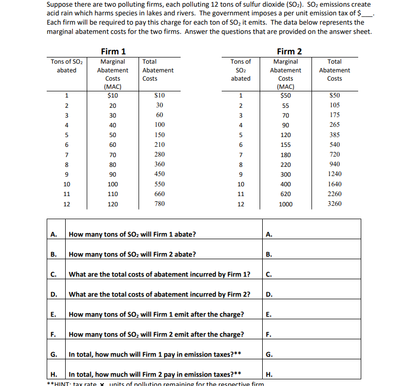 Solved Suppose there are two polluting firms, each polluting | Chegg.com