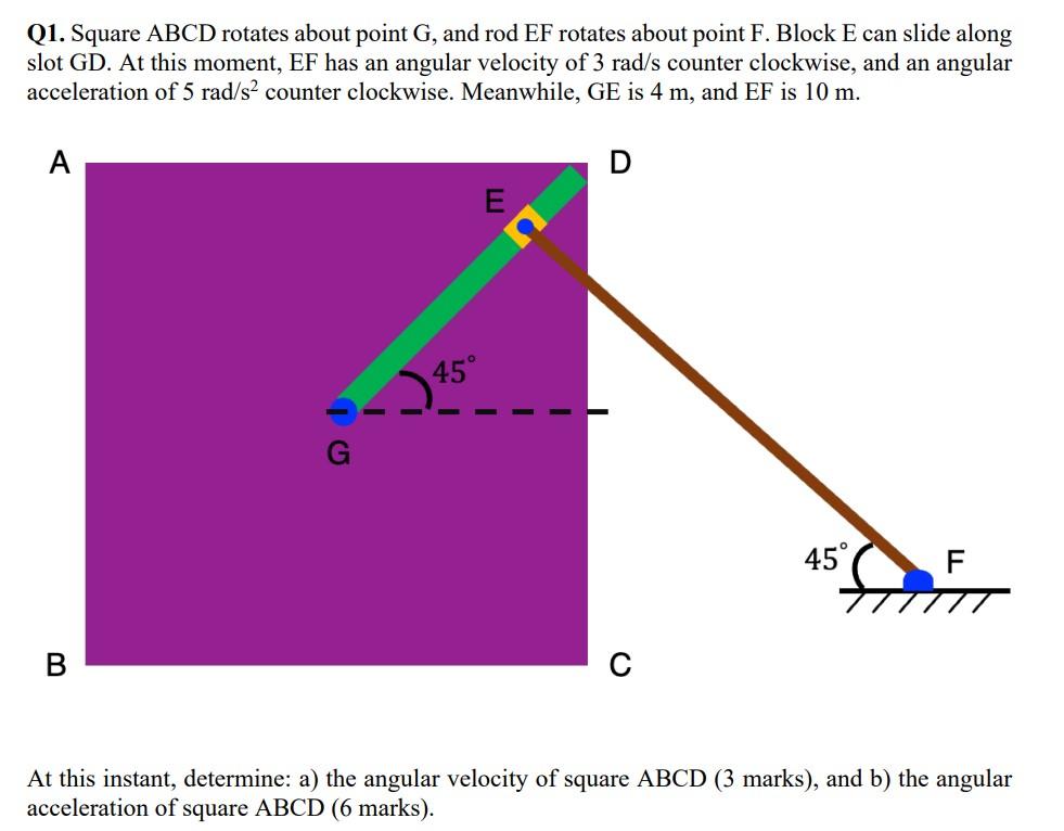 Solved Q1. Square ABCD rotates about point G, and rod EF | Chegg.com