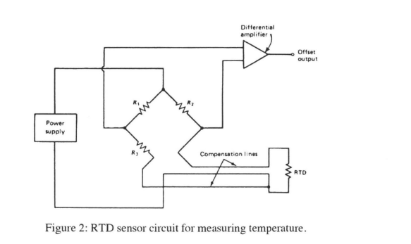 Power
supply
Differential
amplifier
Offset
output
Compensation lines
3
RTD
Figure 2: RTD sensor circuit for measuring tempera