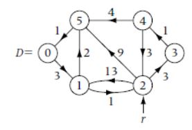 Solved છે છે 6 c (0) =d | Chegg.com