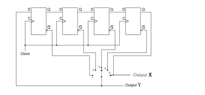 Solved Sketch the four output waveforms: x1, x2, x3 and x4 | Chegg.com