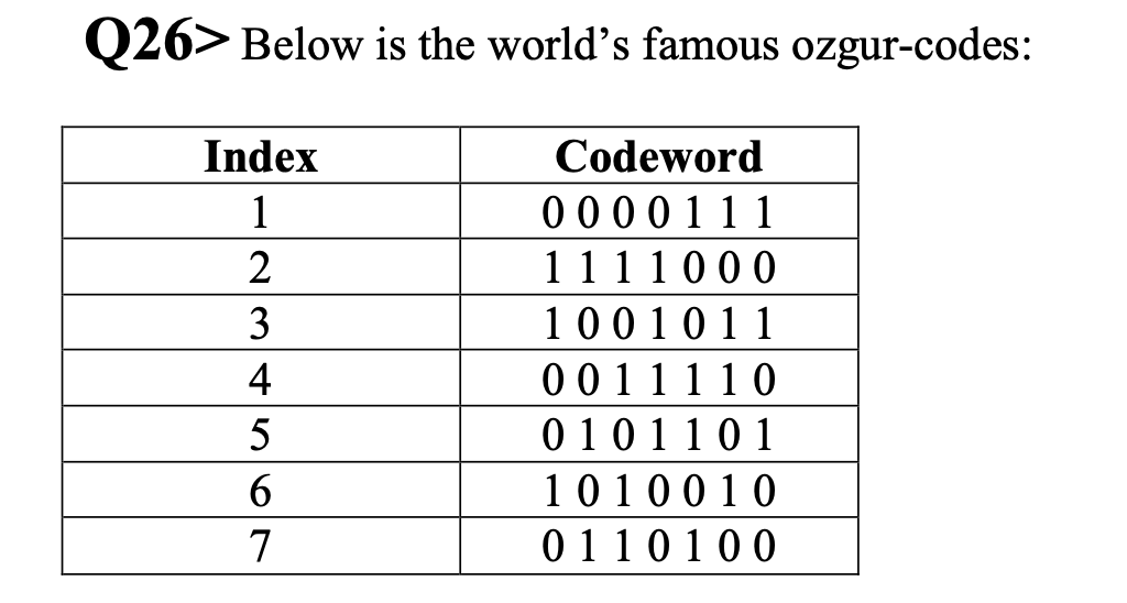 Solved Answer the following question about these 7-bit | Chegg.com