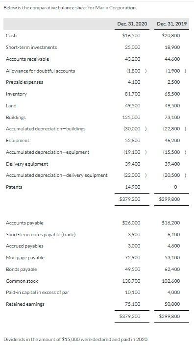 solved-dividends-in-the-amount-of-15-000-were-declared-and-chegg