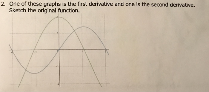 Solved 2. One of these graphs is the first derivative and | Chegg.com