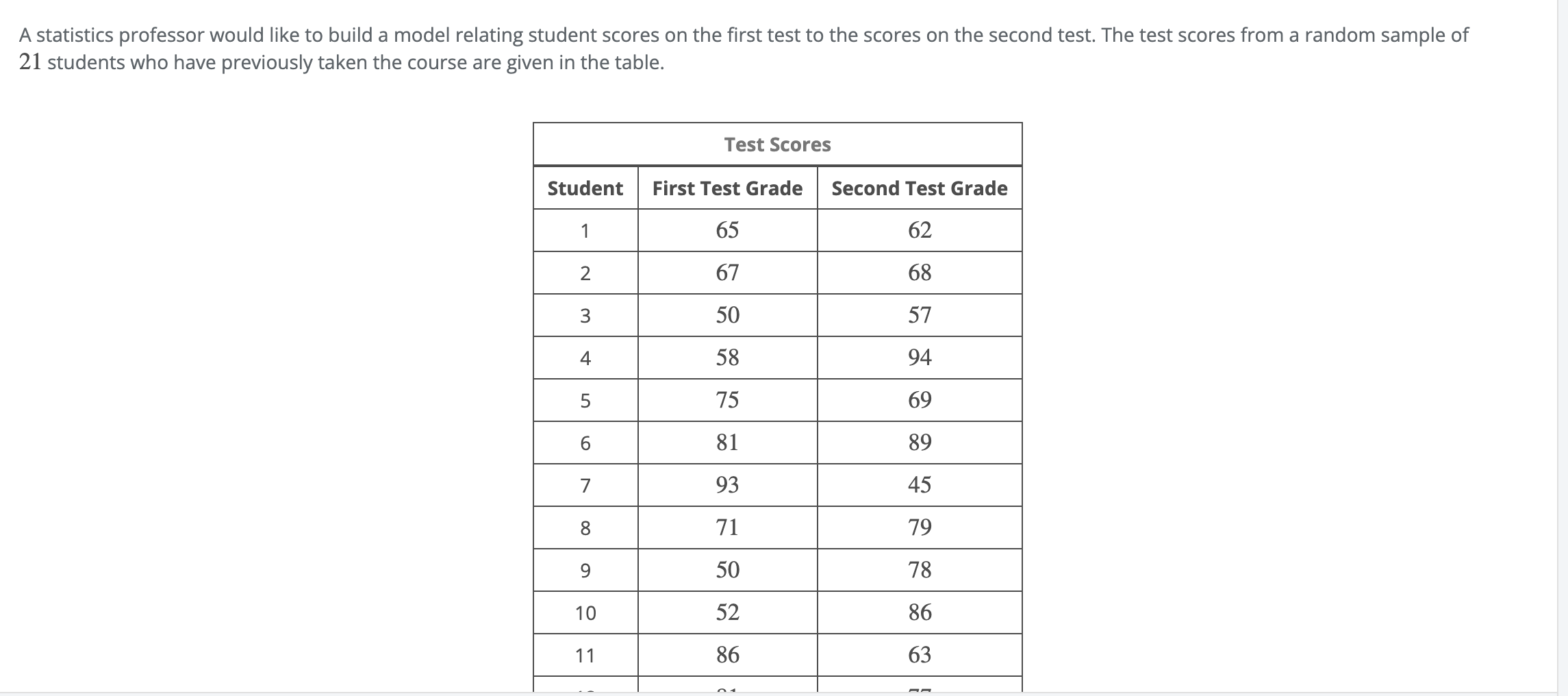 solved-a-statistics-professor-would-like-to-build-a-model-chegg