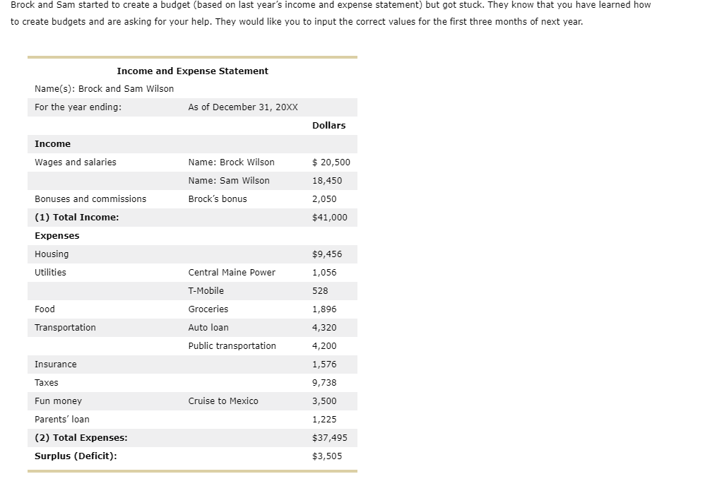 solved-brock-and-sam-started-to-create-a-budget-based-on-chegg