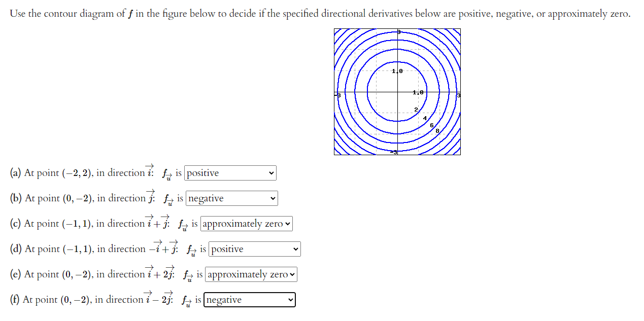 Solved Use the contour diagram of f in the figure below to | Chegg.com