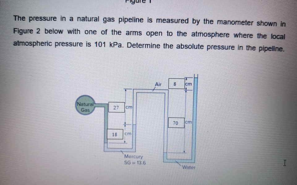 Solved riyurt The pressure in a natural gas pipeline is