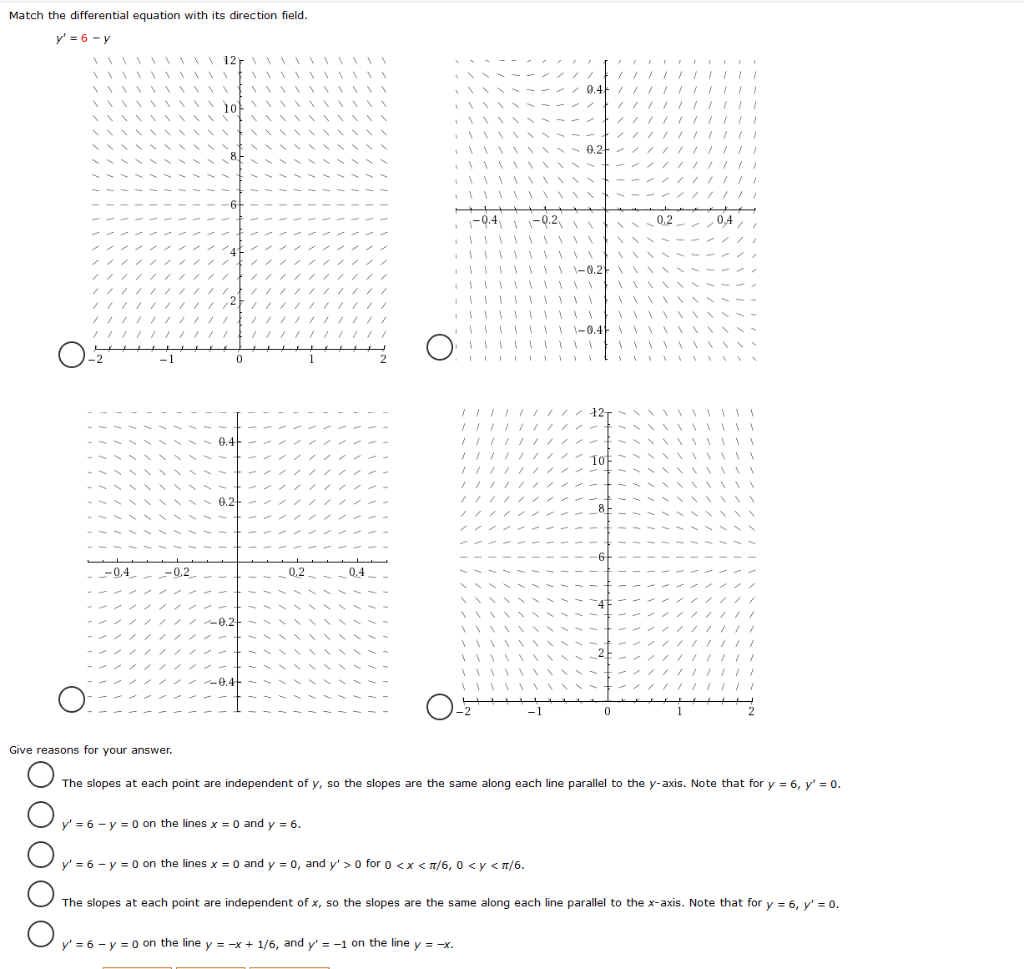 Solved Match The Differential Equation With Its Direction 