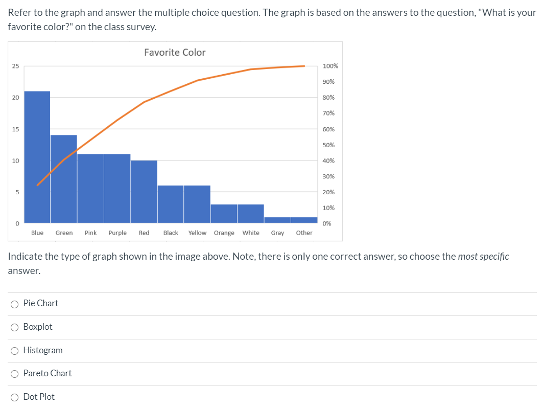 Solved Refer To The Graph And Answer The Multiple Choice | Chegg.com