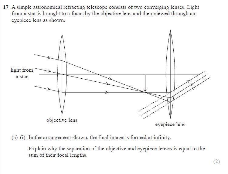 Type of telescope 2024 with two lenses