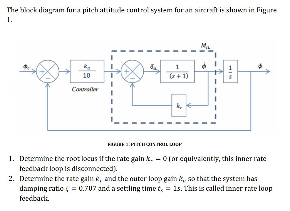 Solved The block diagram for a pitch attitude control system | Chegg.com