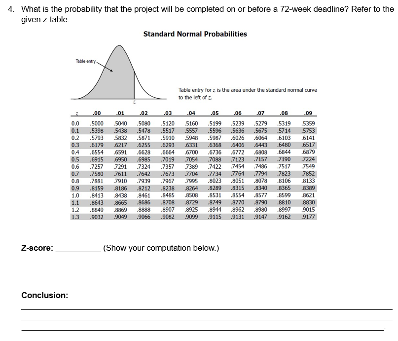 4. What is the probability that the project will be | Chegg.com