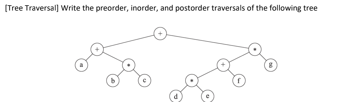 Solved [Tree Traversal] Write the preorder, inorder, and | Chegg.com