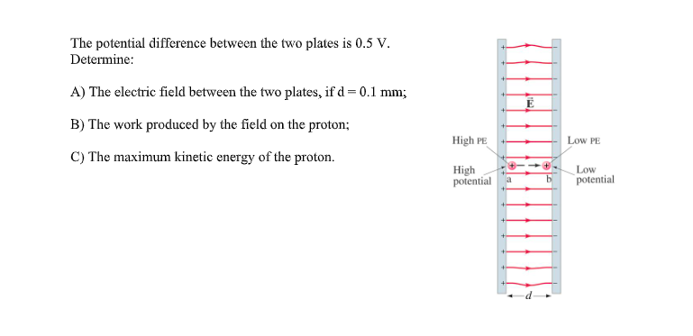 Solved The potential difference between the two plates is | Chegg.com