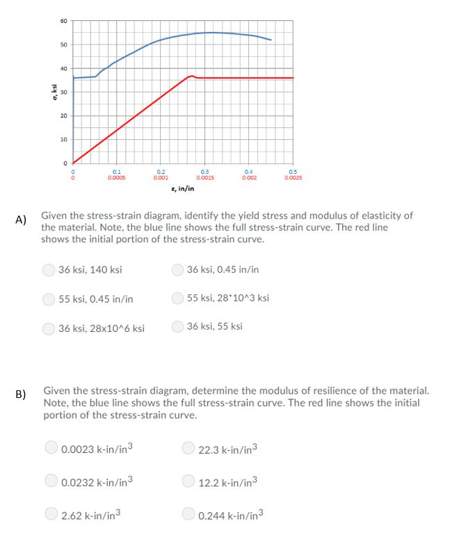 Solved 60 50 40 S0 20 10 0.1 ,0005 0.4 0.002 0.5 0,0025 0.2 | Chegg.com