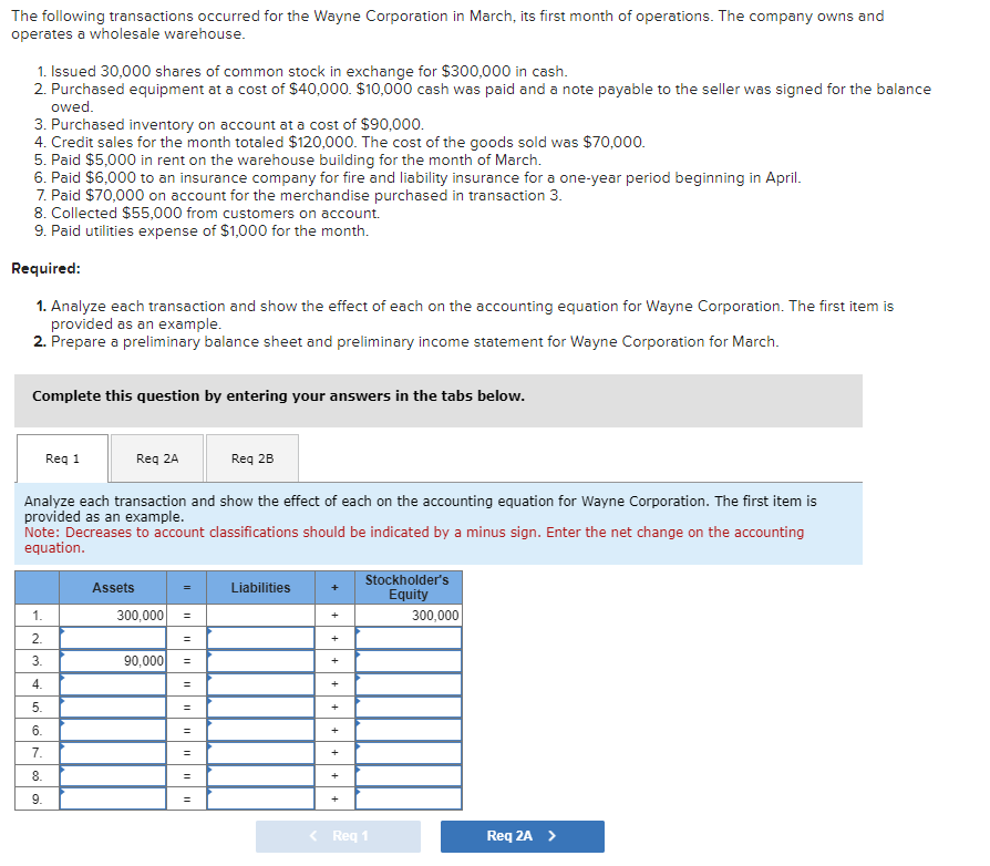 Solved Prepare a preliminary income statement for Wayne | Chegg.com