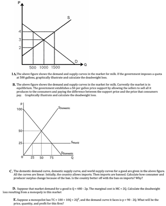 Solved 4 2 500 1000 1500 A.The above figure shows the demand