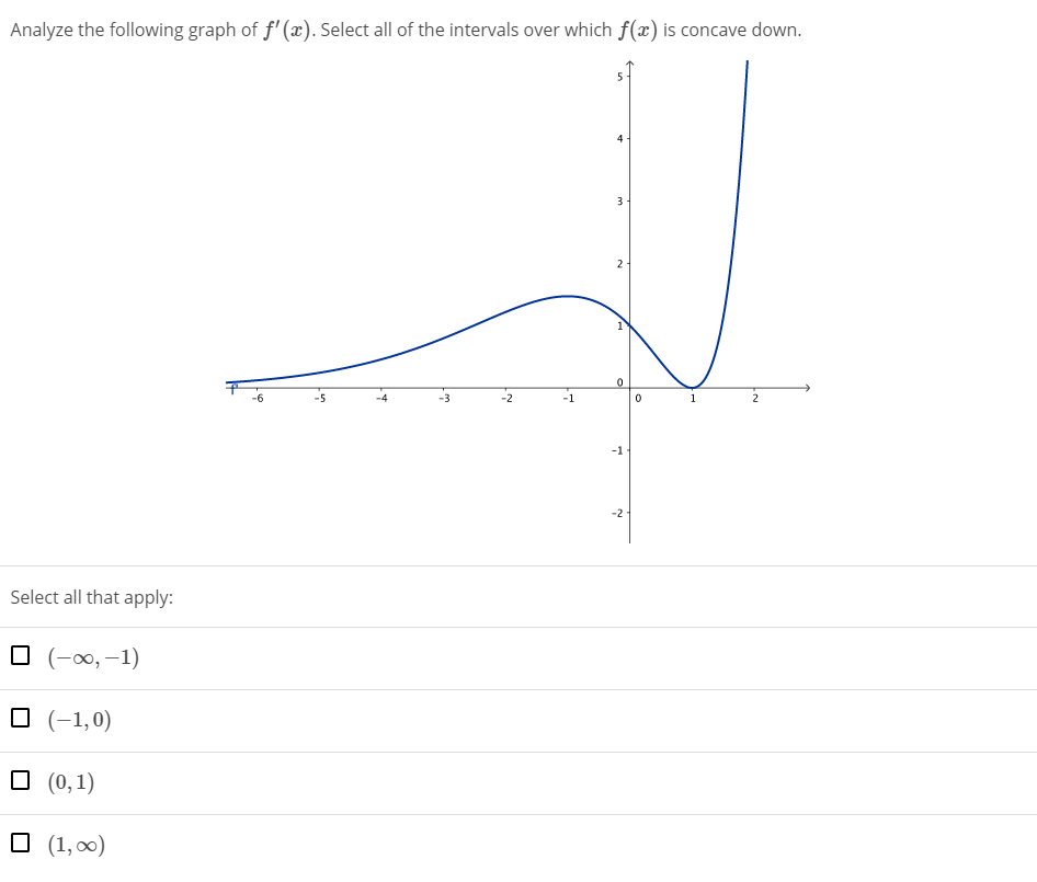 solved-analyze-the-following-graph-of-f-x-select-all-of-chegg