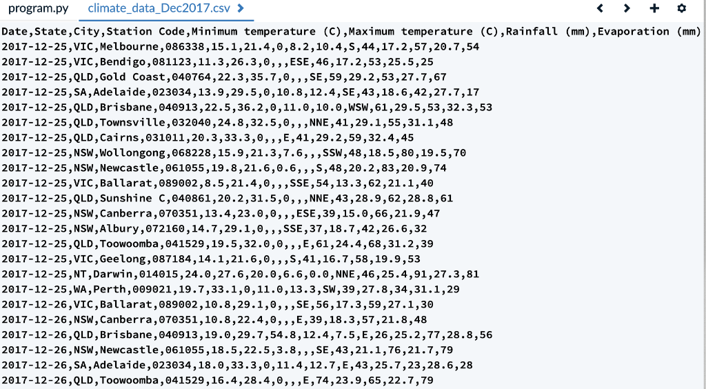 Solved GROK DATA1002 (2019 Semester 2 Module 8: Bucketing | Chegg.com