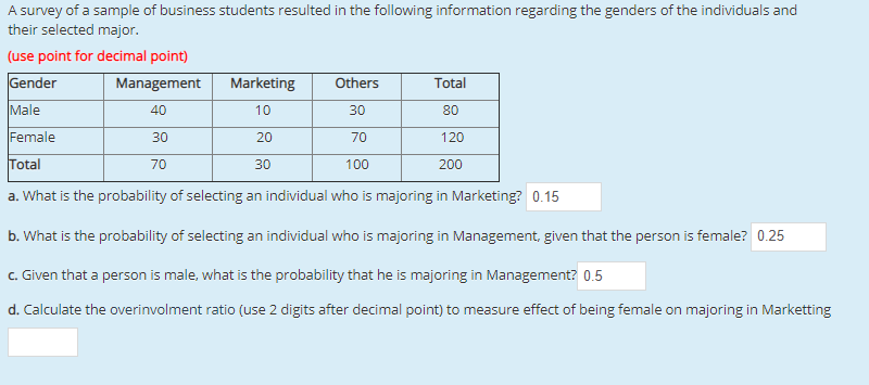 solved-a-survey-of-a-sample-of-business-students-resulted-in-chegg