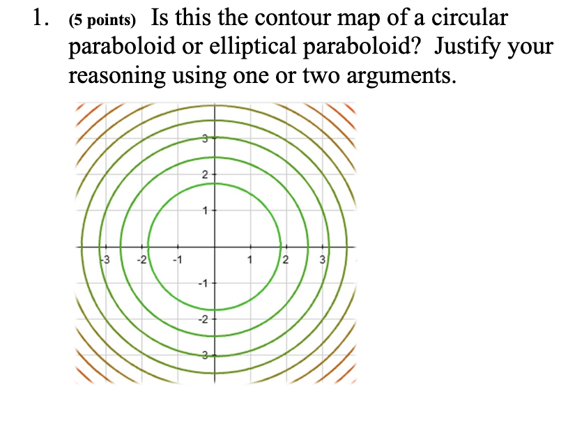 Solved 1. (5 points) Is this the contour map of a circular | Chegg.com