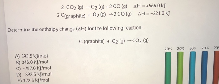 Solved 2 CO2 (g) --O2 (g) + 2 CO (g) 2C(graphite) + O2 | Chegg.com