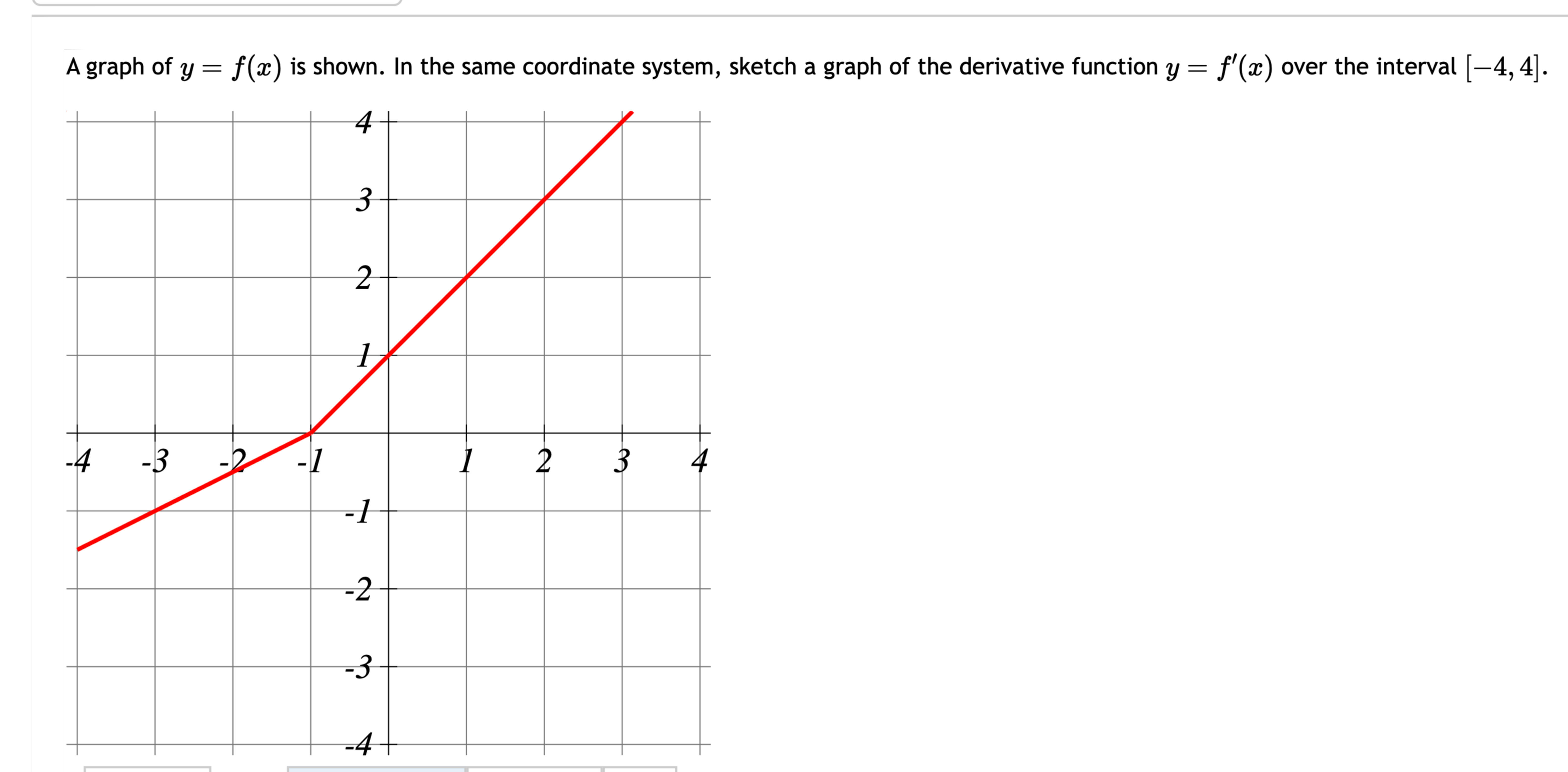 Solved A graph of y=f(x) ﻿is shown. In the same coordinate | Chegg.com