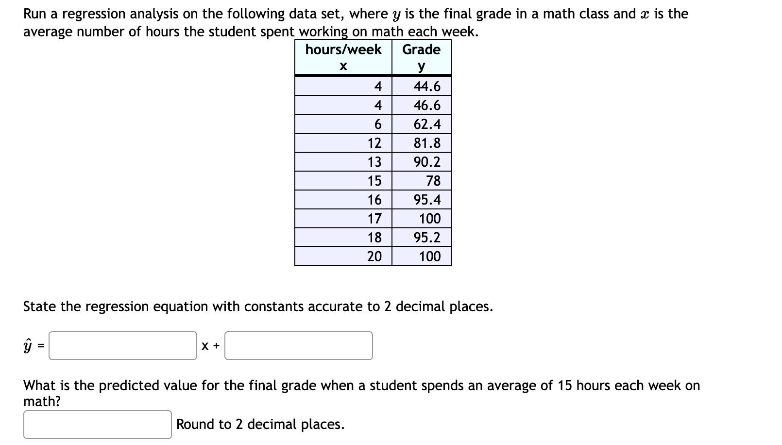 Solved Х Run a regression analysis on the following data | Chegg.com