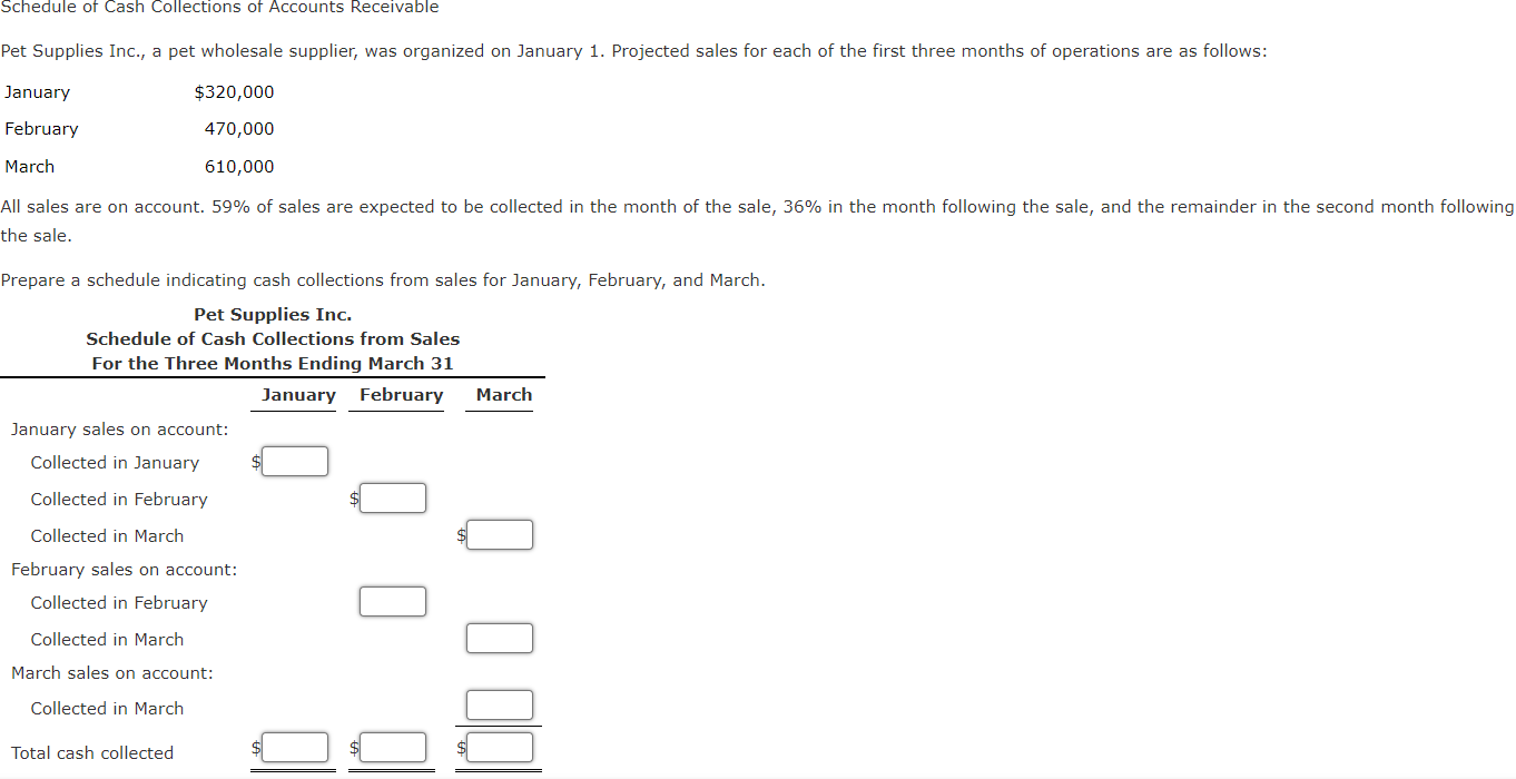 Solved Schedule of Cash Collections of Accounts Receivable Chegg