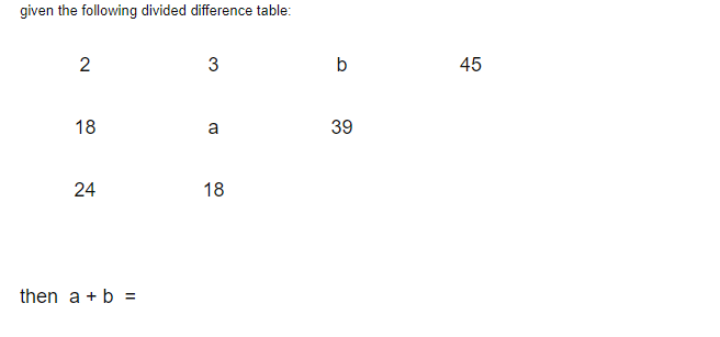 Solved Given The Following Divided Difference Table 2 3 B Chegg Com