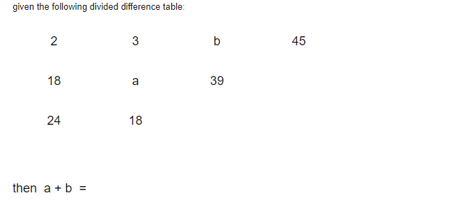 Solved Given The Following Divided Difference Table 2 3 Chegg Com