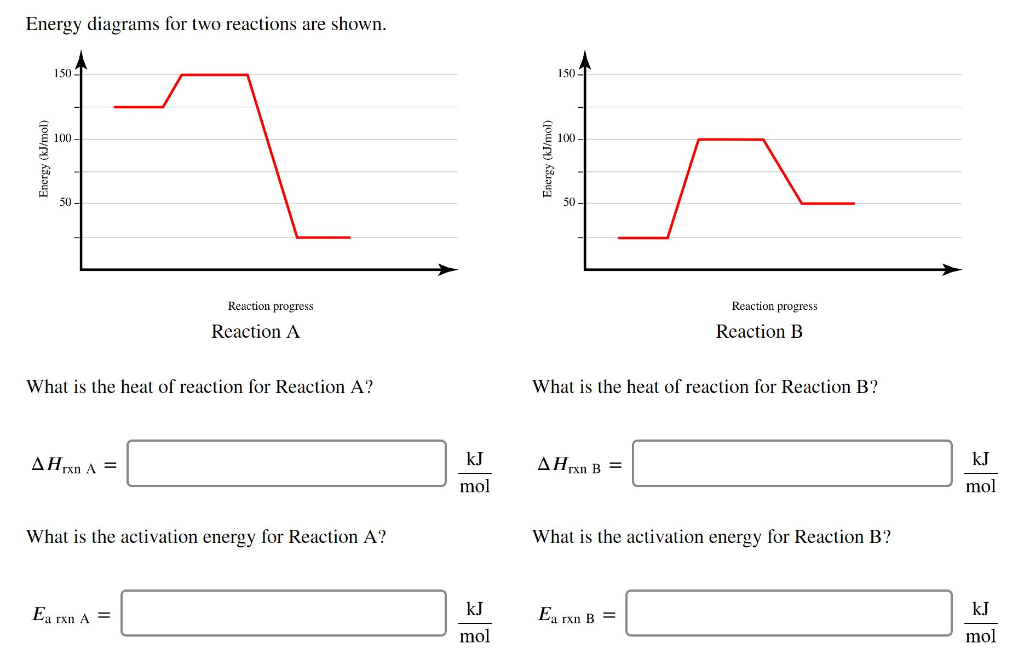 Solved Energy diagrams for two reactions are shown. 1501